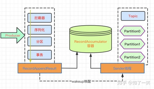 Kafka集群搭建與數(shù)據(jù)管理全攻略 從環(huán)境部署到消息存儲機制詳解