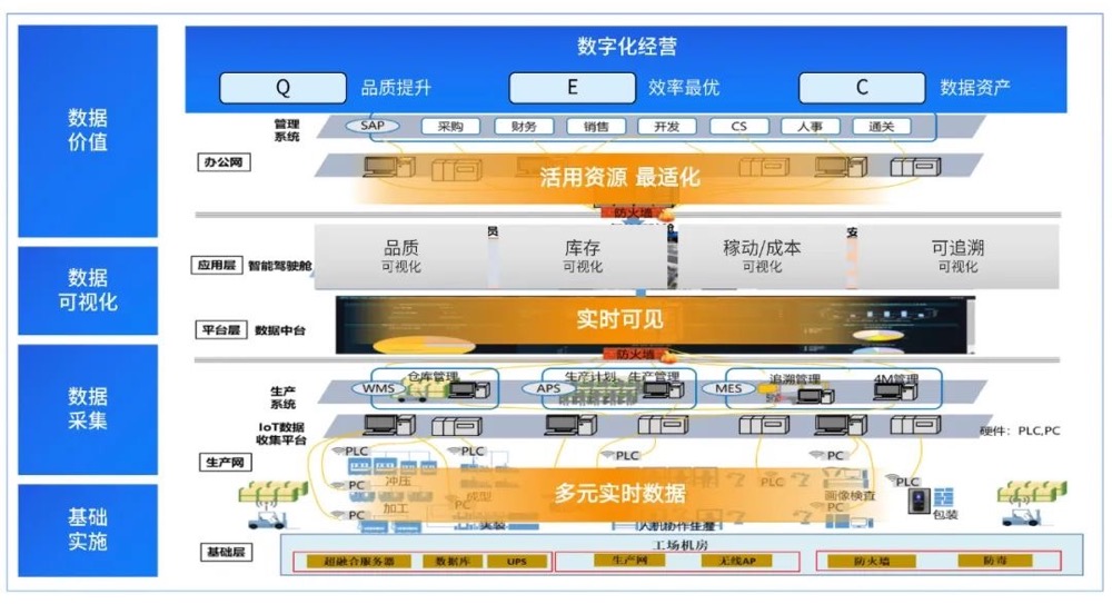 易華錄 構(gòu)建社會信任基石，引領(lǐng)數(shù)據(jù)資產(chǎn)化服務(wù)新時代